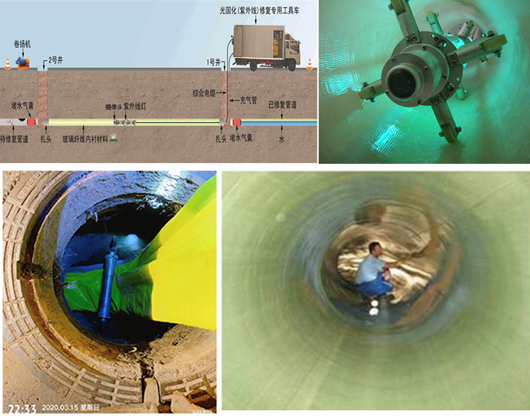 长安镇UV-CIPP内衬修复