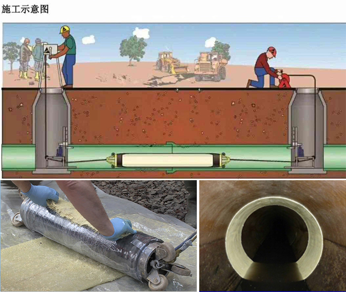 长安镇管道局部点状修复